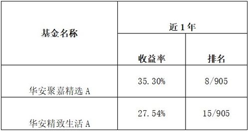 040008华安策略优选基金净值