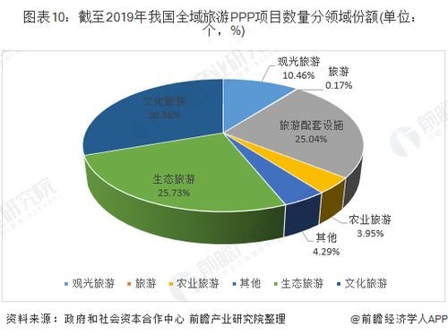 旅游专业行业分析