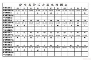 问一下各种萨克斯的音域是多少 谢谢 