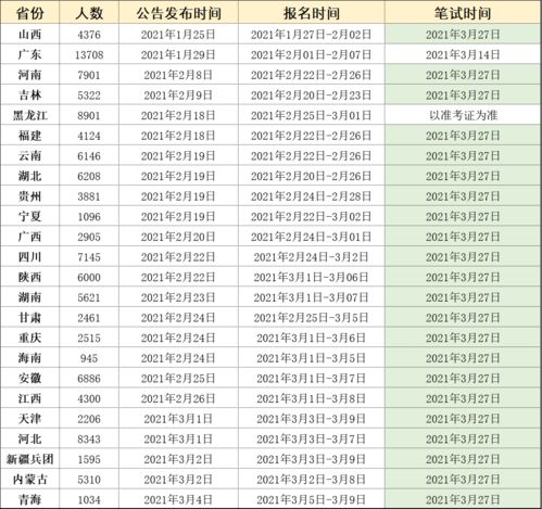 如何平衡国考面试和省考笔试,国考过面后还可放弃吗