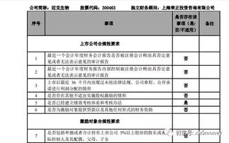 购买分公司的股权，总公司的股票上市了，有好处吗？