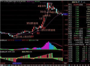 股票满仓被套了25个点,求教高手们帮帮忙教教我怎么做T