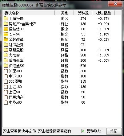 绿地控股到底属于什么板块的