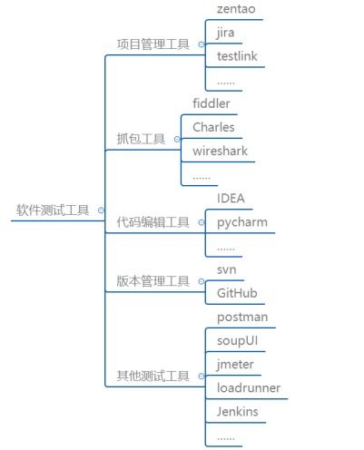 当代企业管理层需具备什么样的管理素质?