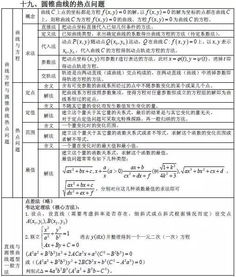 中学数学知识点