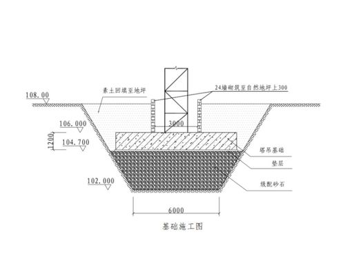 车站塔吊安装拆卸工程专项施工方案