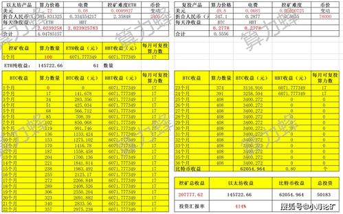 ETH算力收益计算-比特币100台算力每天能收益多少