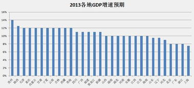 各省GDP总量超全国5万亿 今年增速预期多高于10 