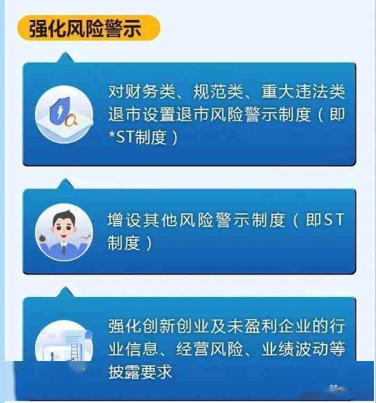 创业板亏损了会变ST吗？