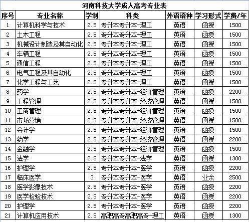 自考专科报名流程 中山哪里有成人自考学校自考电子信息工程科目有哪些