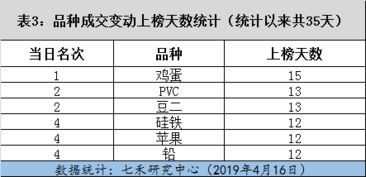 品种指数是怎么计算的