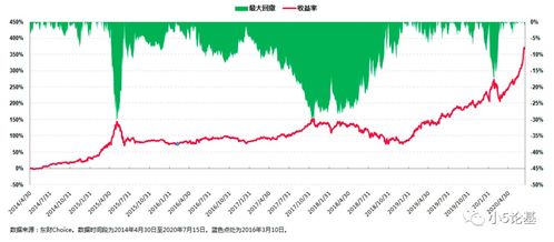 嘉实的泰和基金怎么有两个产品代码?50002和000595