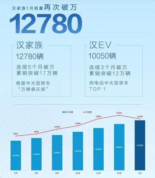 比亚迪新款汉EV 汉DM i即将发布 又将霸榜新能源旗舰轿车销冠