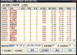 大智慧股票历史最低价是多少？