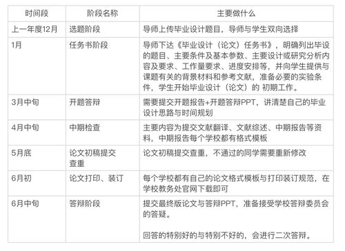 毕业设计代做1500一套毕业设计贵吗