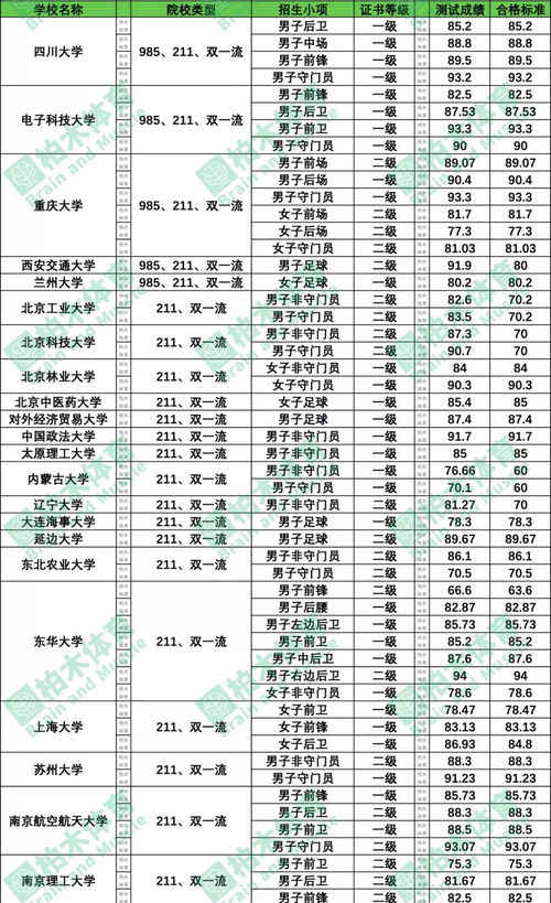 成都职高最低需要多少分