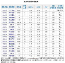 中国排名靠前的股票网有哪些？