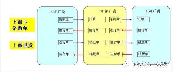 交易软件的公司和交易平台是什么关系？