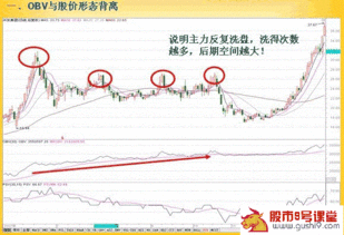 股票中的OBV指标怎么看