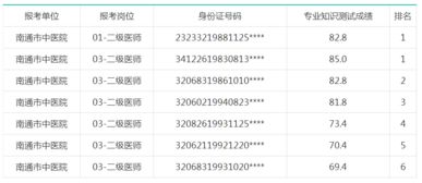 公安专业知识成绩公示