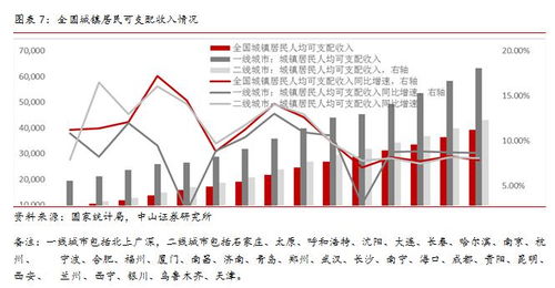 李湛 疫情之后,中国城市房价驱动因素剖析