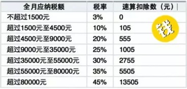 一个月两千块，怎么能在两年内变成十万块，有什么好的理财书没，介绍几本