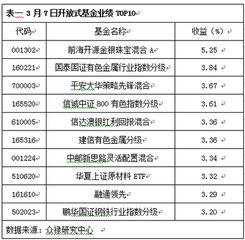 混合型基金的分类有哪些