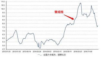 600435业绩好不好？后期走势如何？