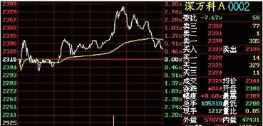 请问股票的曲线图怎么看，不同颜色的线个代表什么？不同的柱呢？请细说以下