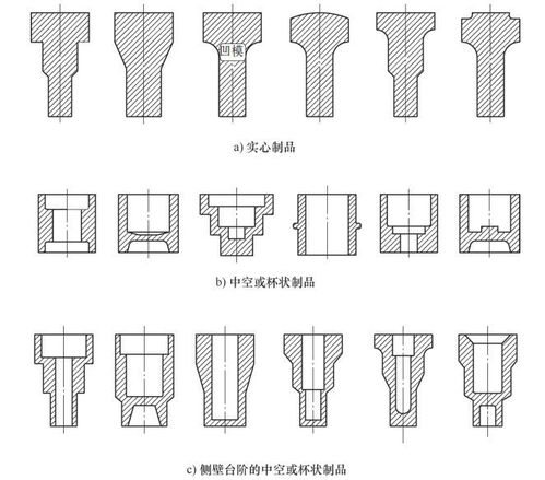 锻造知识 冷锻工艺知识介绍