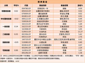 公募基金产品的主要分类有哪些？公募基金产品的主要分类有哪些？