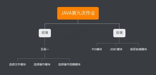 当前任务具体步骤