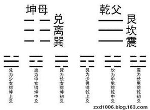 道家 易经 第二卦之坤