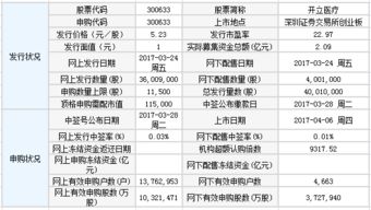 新股金麒麟什么时候上市