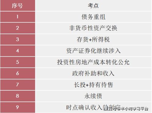 延期CPA考试大题爆冷 第二场 会计 考试题目偏到怀疑人生 考生直呼