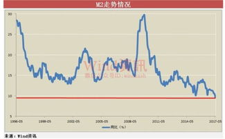 李老师去年买了一支股票，去年下跌了10%，今年上涨百分之几才能保持原值？