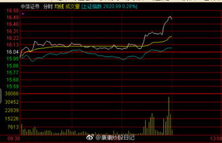 我想买3000XX开头的股票，请问参考大盘是深证还是创业板指 ？