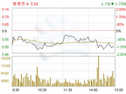 非公开发行A股股票？000725以低于现价