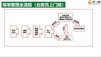 保单整理技术全流程话术23页.pptx