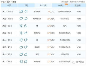 最低0 C 南雄寒冷天气再度来袭,更可怕的是 