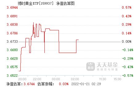 怎样计算基金净值?