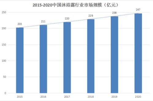 什么是3×10小趋势分析法则