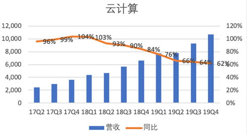 基金成分有腾讯淘宝阿里巴巴的有哪些