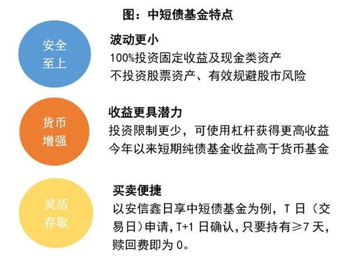 基金下跌如此惨重，还要继续持有吗？