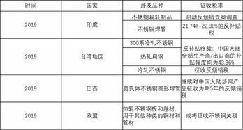 不锈钢基础知识介绍和国内外供需格局