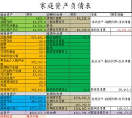 股票分析：怎样看资产负债表