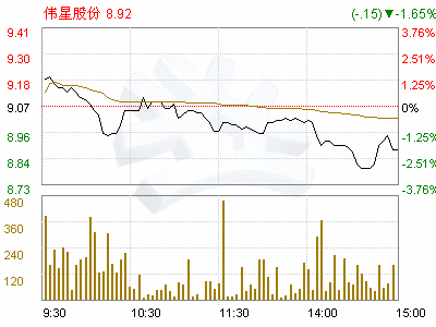 股票期权激励计划和申购股票有什么区别