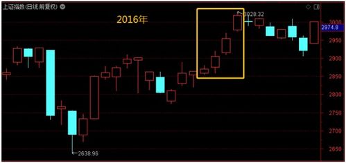 上市公司必须编制并公告季度报告，季度报告编制并公告的时间应当是