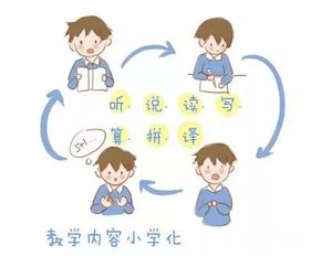 为什么幼儿园教育不能小学化(幼儿园教育为什么不能小学化?)