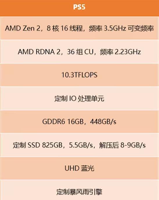 ps5的性能真没那么强